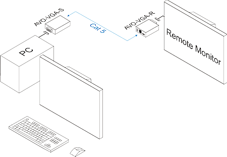 avo-vga-diagram