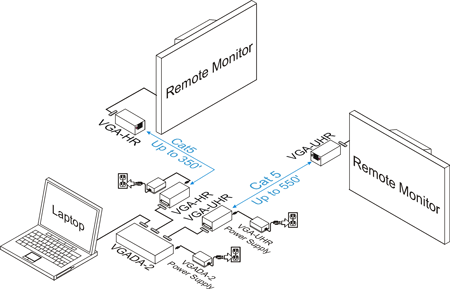 VGA-HR-F High Resolution VGA Balun Examples of a Setup 